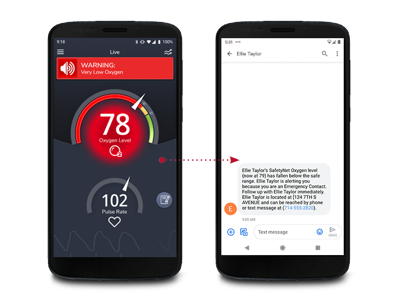 Mobile phone showing an oxygen level of 72 which triggers a text message to be sent